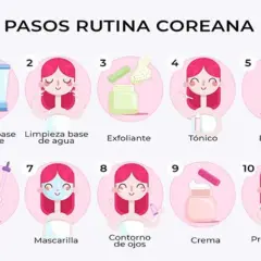 Ilustración de una rutina de skincare para principiantes con 10 pasos: limpieza, exfoliante, tónico, esencia, serum, mascarilla, contorno de ojos, crema y protección solar.