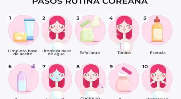 Ilustración de una rutina de skincare para principiantes con 10 pasos: limpieza, exfoliante, tónico, esencia, serum, mascarilla, contorno de ojos, crema y protección solar.