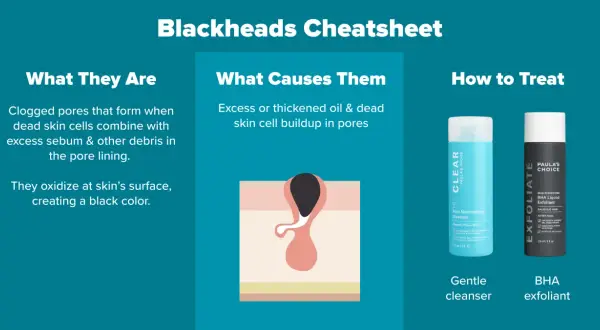 Guía para saber cómo cerrar poros de la cara: causas, qué son y cómo tratarlos con limpiador y exfoliante BHA.