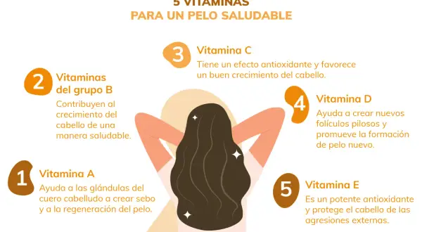 La vitamina C es clave para un cabello saludable, con efecto antioxidante y promoviendo su crecimiento.