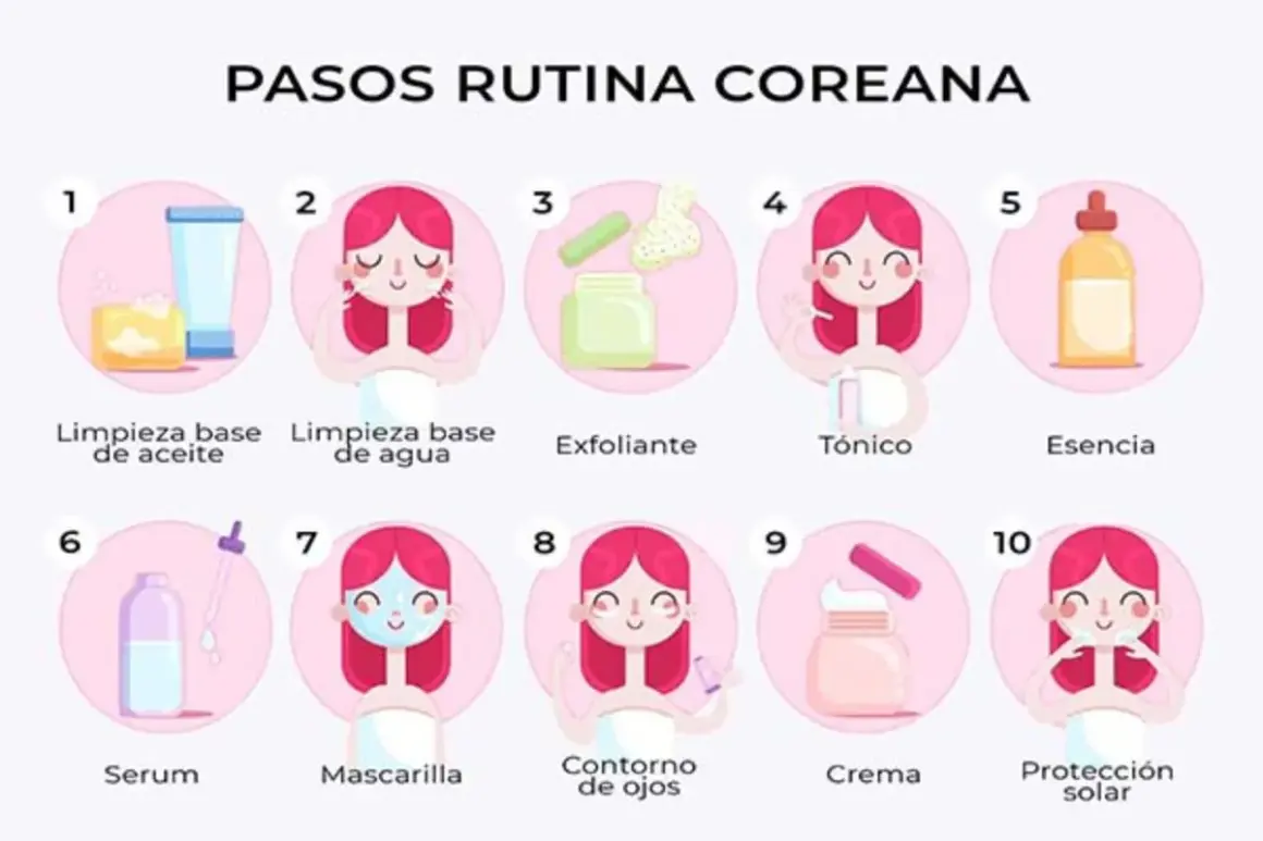 Ilustración de una rutina de skincare para principiantes con 10 pasos: limpieza, exfoliante, tónico, esencia, serum, mascarilla, contorno de ojos, crema y protección solar.