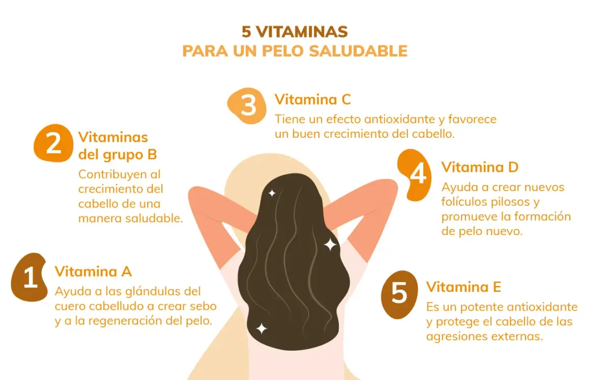 La vitamina C es clave para un cabello saludable, con efecto antioxidante y promoviendo su crecimiento.