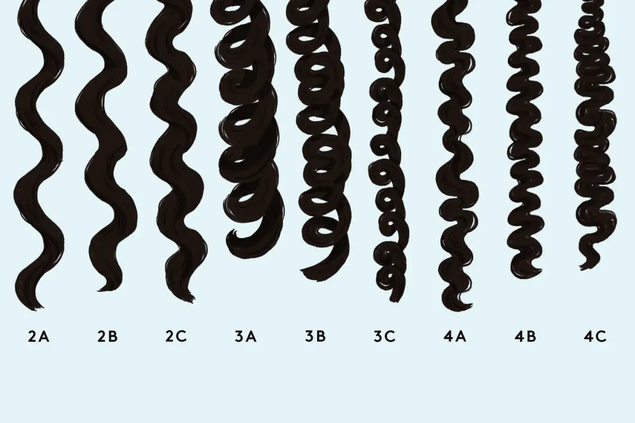 Muestras de pelo rizo, desde ondas sueltas (2A) hasta rizos muy apretados (4C).